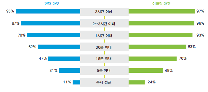 에디터 사진